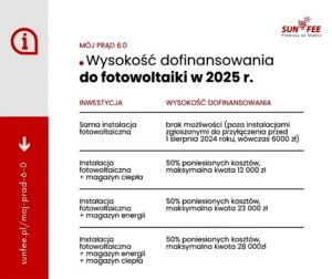 Gdzie składać wniosek o dofinansowanie do fotowoltaiki, aby uniknąć najczęstszych błędów?
