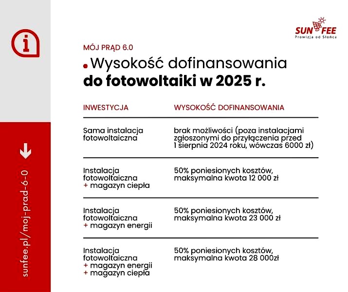 Gdzie składać wniosek o dofinansowanie do fotowoltaiki, aby uniknąć najczęstszych błędów?
