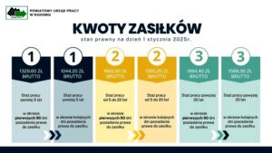 Ile można zarobić na zasiłku dla bezrobotnych? Odkryj, jaka kwota przysługuje Tobie!