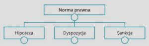Norma prawna w praktyce: co warto wiedzieć o jej kluczowych zasadach i znaczeniu