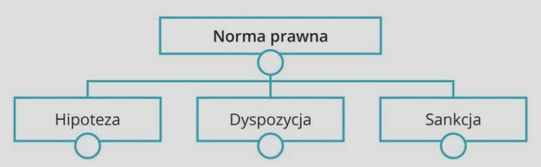 Norma prawna w praktyce: co warto wiedzieć o jej kluczowych zasadach i znaczeniu