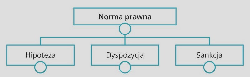 Norma prawna w praktyce: co warto wiedzieć o jej kluczowych zasadach i znaczeniu
