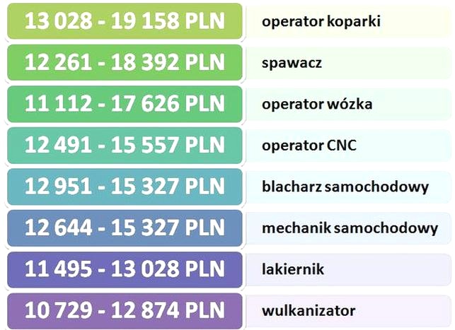 Zarobki na budowie w Norwegii – ile naprawdę można zarobić?