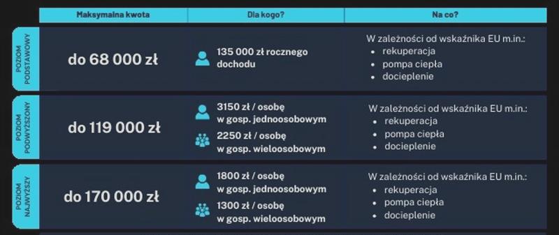 Audyt energetyczny dofinansowanie