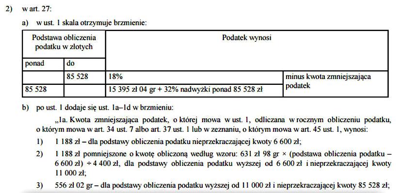 Kwota wolna od podatku