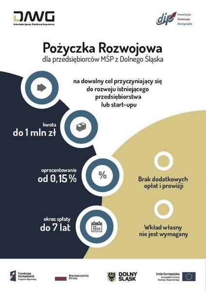 Monitorowanie wpłat na konta