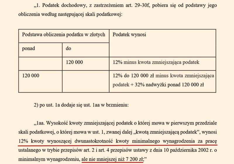 Obowiązek złożenia PIT