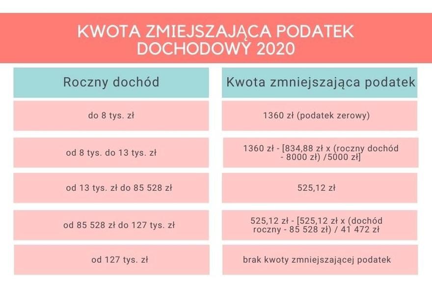 Optymalizacja podatkowa