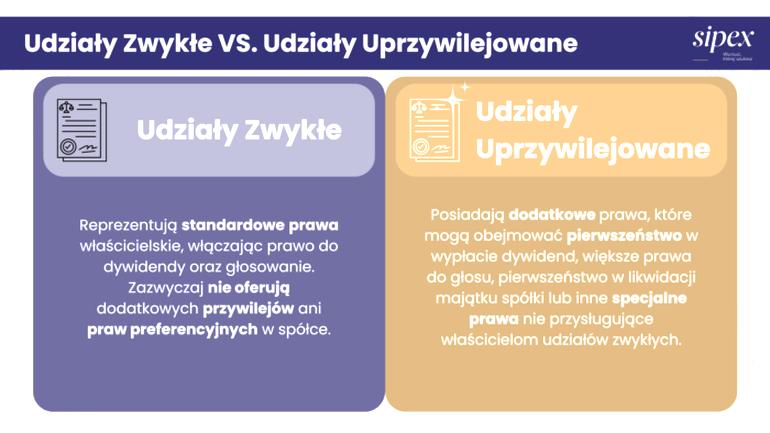 Prawa udziałowców