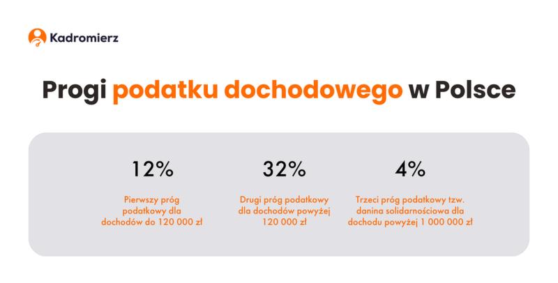 Rozliczenie małżonków
