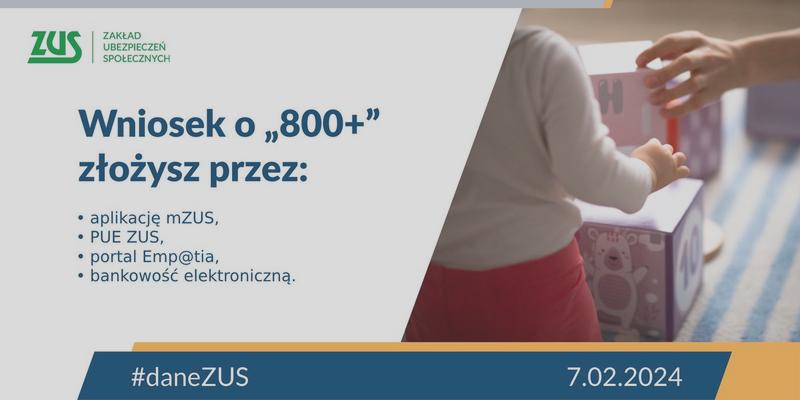 Sposoby składania wniosków