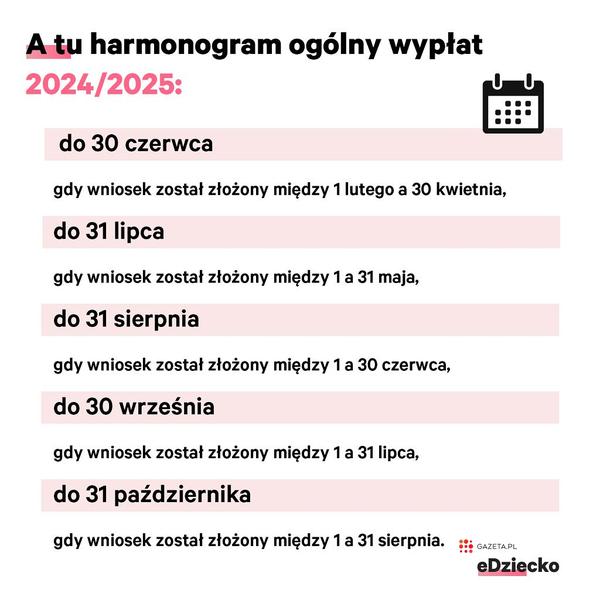 Wniosek 800 plus