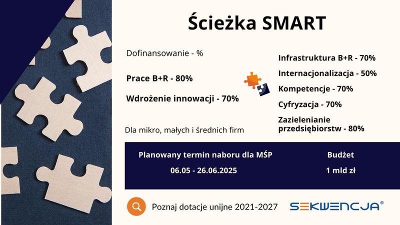 ZFŚS i dofinansowanie
