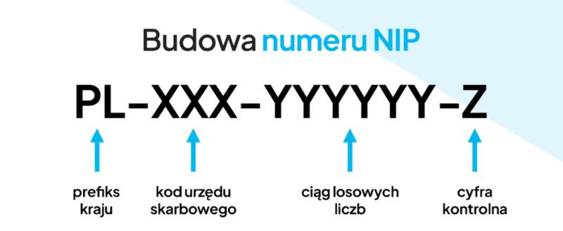 Znalezienie NIP firmy zagranicznej