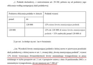Ile można zarobić rocznie bez podatku — najważniejsze informacje, które musisz znać