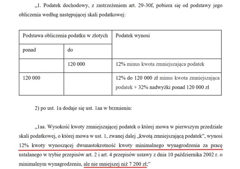 Ile można zarobić rocznie bez podatku — najważniejsze informacje, które musisz znać