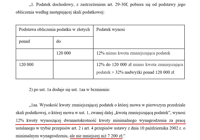 Ile można zarobić rocznie bez podatku — najważniejsze informacje, które musisz znać