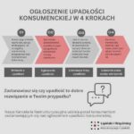 Jak wyczyścić BIK po upadłości konsumenckiej i skutecznie poprawić swoją sytuację finansową