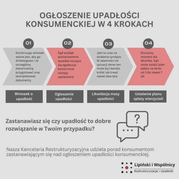 Jak wyczyścić BIK po upadłości konsumenckiej i skutecznie poprawić swoją sytuację finansową