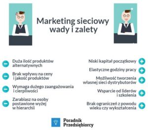 Network marketing: poznaj zasady, korzyści i pułapki mlm