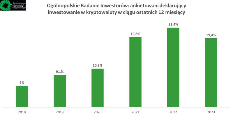 Giełda kryptowalut