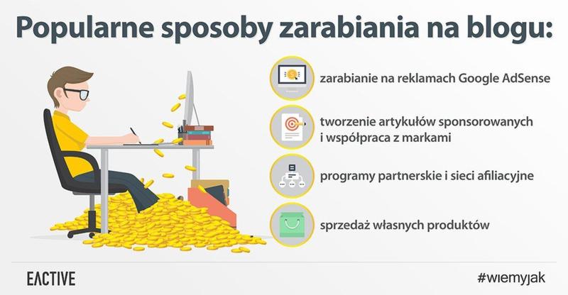 Programy reklamowe