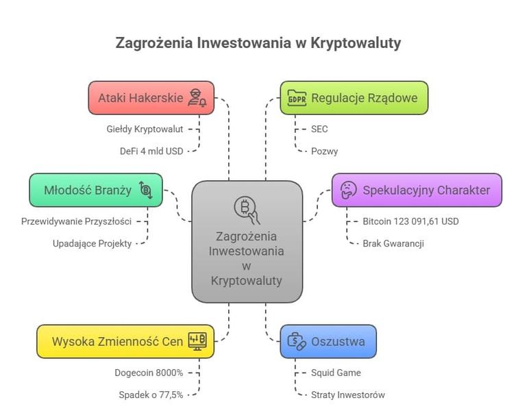 Ryzyko inwestycyjne