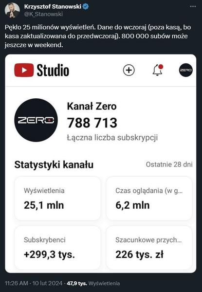 Statystyki zarobków influencerów