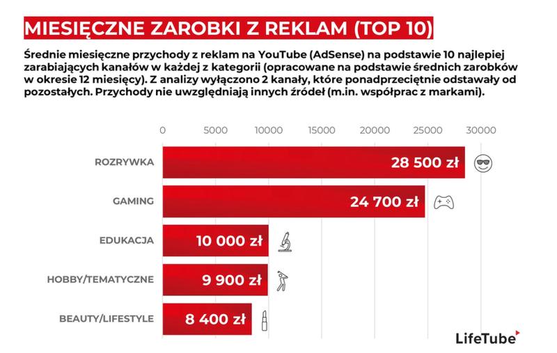 Twórcy YouTube w Polsce