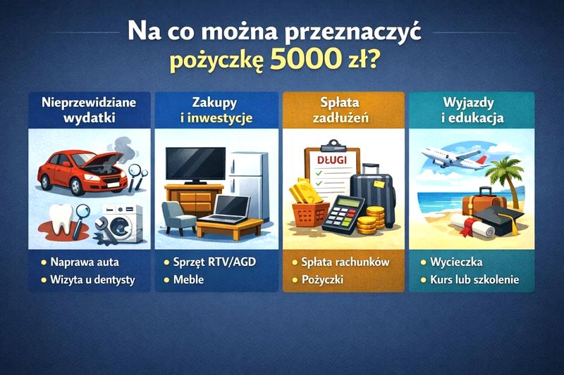 Warunki pożyczki 5000