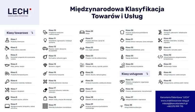 Wybór nazwy firmy