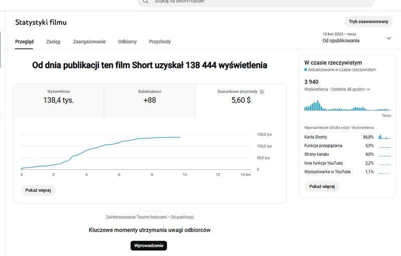 Zarobki na YouTube