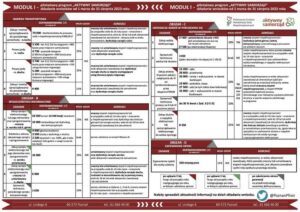 Dofinansowanie z PFRON a przychód podatkowy – kiedy podlega opodatkowaniu?