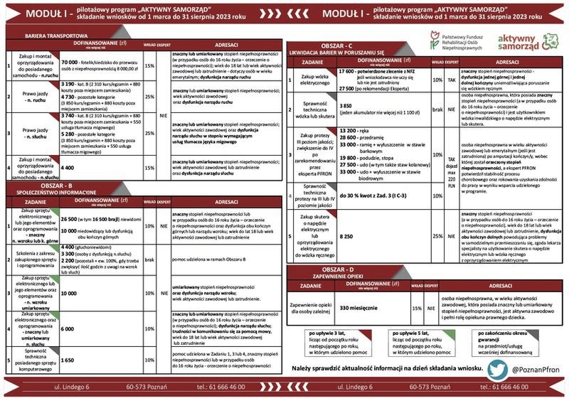 Dofinansowanie z PFRON a przychód podatkowy – kiedy podlega opodatkowaniu?
