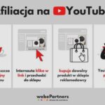 Ile można zarobić na YouTube w Polsce? Konkretne stawki i zaskakujące fakty