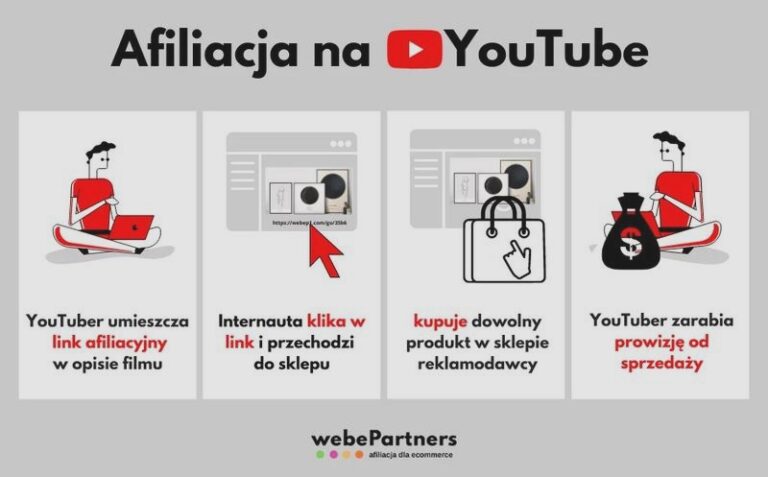 Ile można zarobić na YouTube w Polsce? Konkretne stawki i zaskakujące fakty