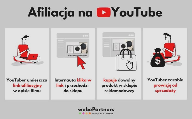 Ile można zarobić na YouTube w Polsce? Konkretne stawki i zaskakujące fakty
