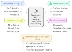 Jak wybrać nazwę firmy? Uniknij błędów i przyciągnij klientów