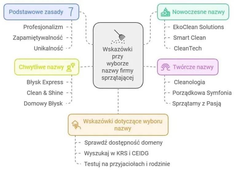 Jak wybrać nazwę firmy? Uniknij błędów i przyciągnij klientów