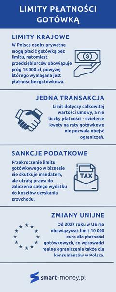 Bezpieczna płatność gotówką