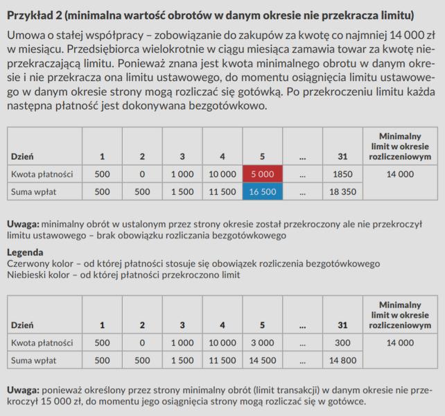 Limit płatności gotówką