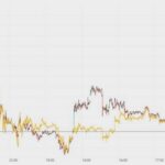 Binance czy XTB – która platforma jest bezpieczniejsza? Porównanie regulacji i ochrony środków