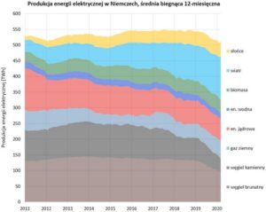 Ile można zarobić w Niemczech na produkcji? Stawki i różnice w pensjach