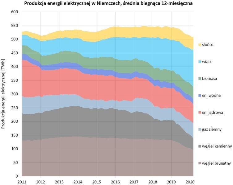 Ile można zarobić w Niemczech na produkcji? Stawki i różnice w pensjach