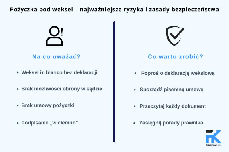 Bezpieczeństwo pożyczek