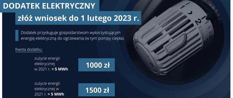 Dokumenti do wniosku o dopłatę