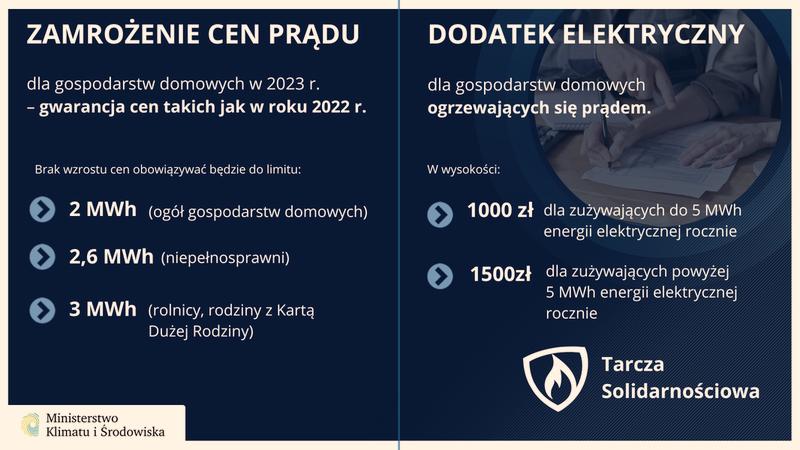 Korzyści z instalacji fotowoltaicznych