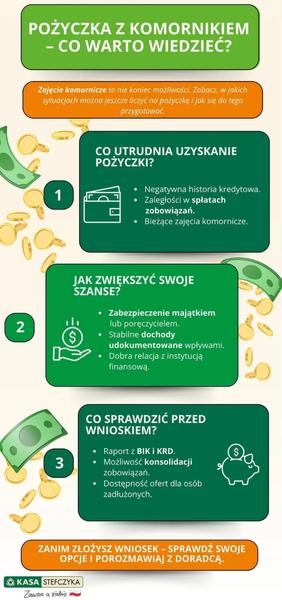 Legalne pożyczki pozabankowe