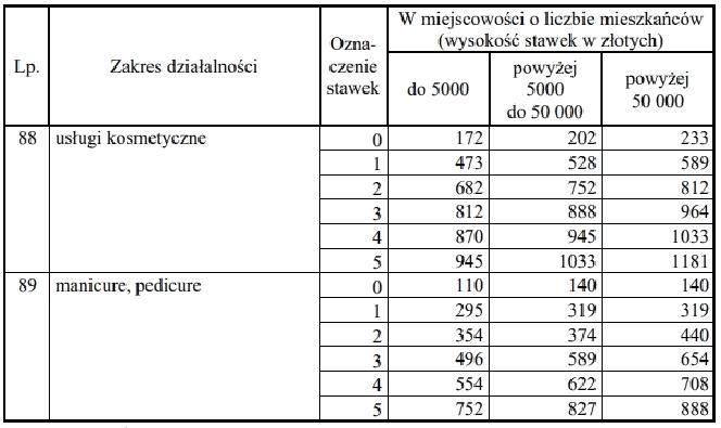 Limity karty podatkowej