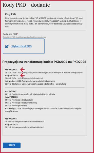 Limity kodów PKD